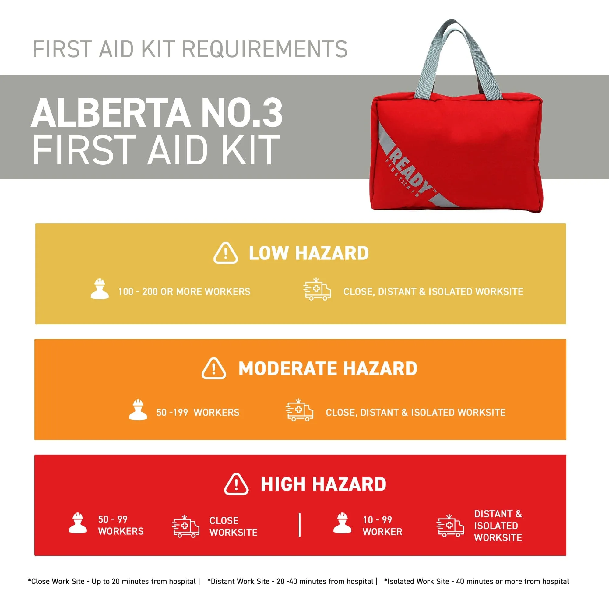 Alberta Number 3 First Aid Kit with First Aid Bag