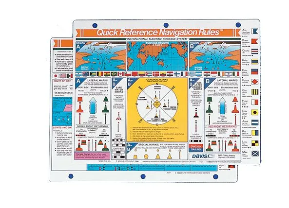 INTERNATIONAL RULES QUICK REFERENCE CARD