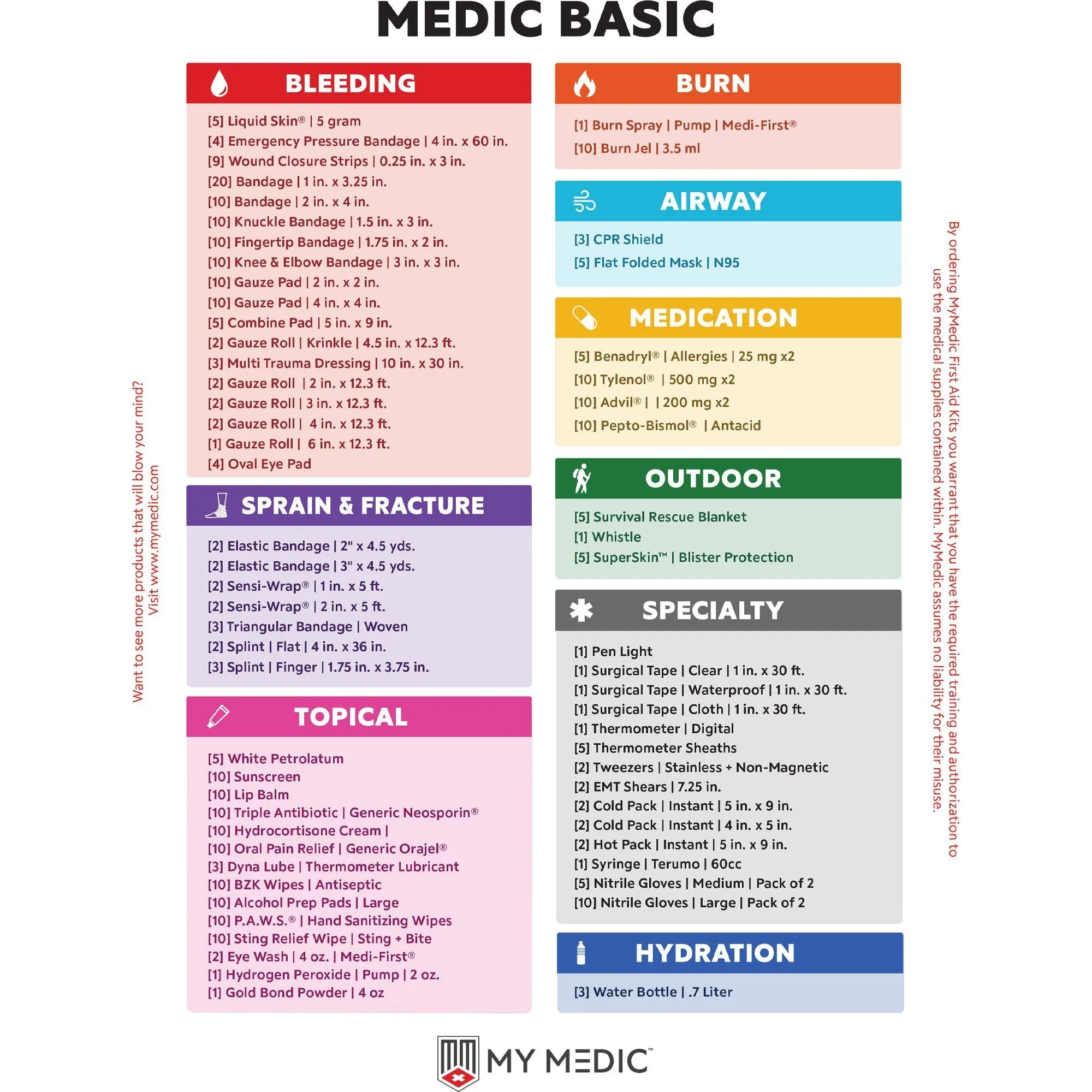 Medic Basic